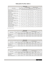Welded–building joints. Click to enlarge the image