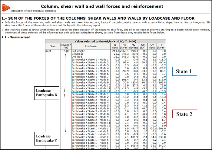 “Forces and reinforcement of columns, shear walls and walls” report.